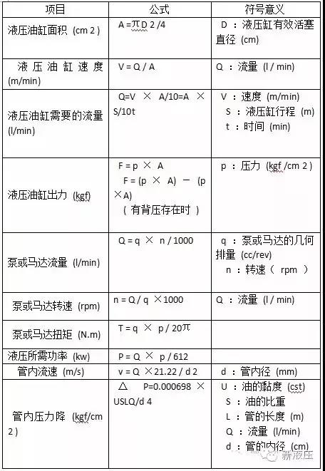 液壓油缸常用計算公式