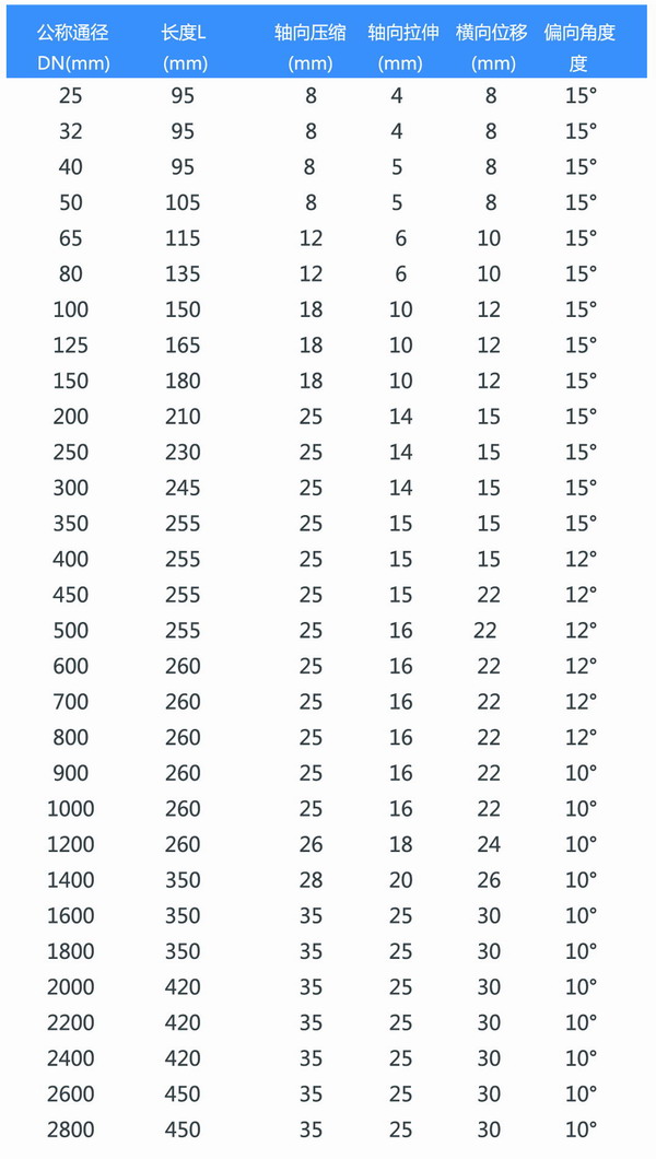 橡膠軟接頭型號(hào)規(guī)格