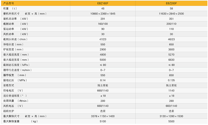 EBZ160F、EBZ200F懸臂式掘進(jìn)機(jī)