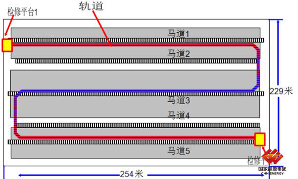 國內(nèi)首個S型盤煤系統(tǒng)在國家能源集團投運