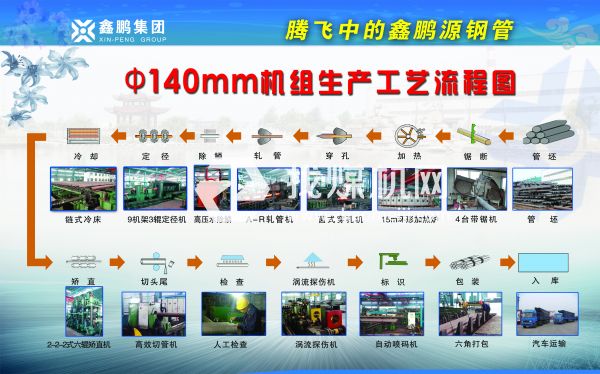 140機(jī)組生產(chǎn)工藝流程