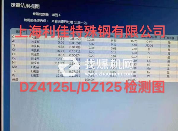 UNS N07252化學(xué)成分UNS N07252對(duì)應(yīng)國(guó)內(nèi)鋼號(hào)